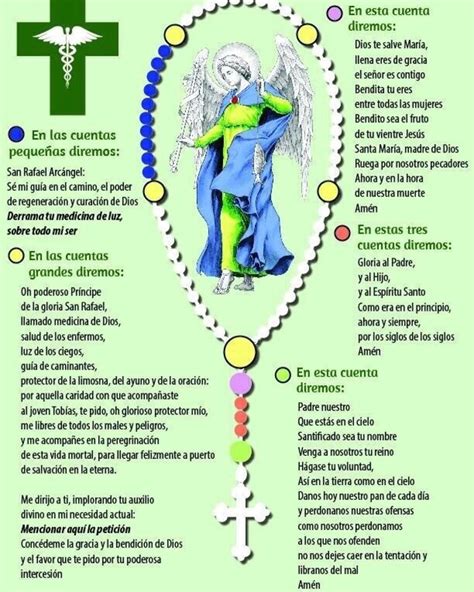 Como Rezar Coronilla De La Divina Misericordia Pdf