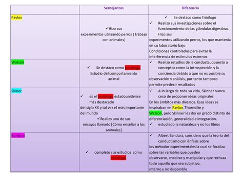 Elabora Un Cuadro Comparativo Y Escribe Las Semejanzas Y Diferencias Sexiz Pix