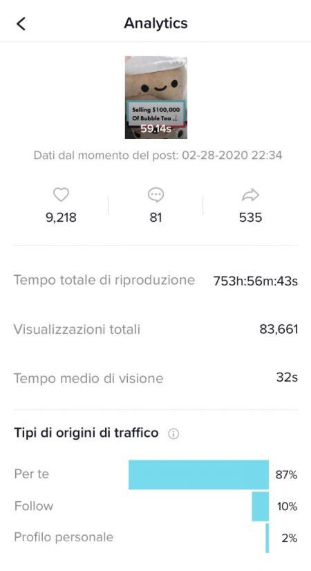 I Migliori Orari Per Postare Su Tiktok Nel 2022 In Italia