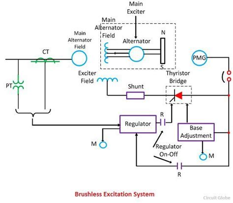 Block Diagram Of Dc Excitation System Block Diagram Represen