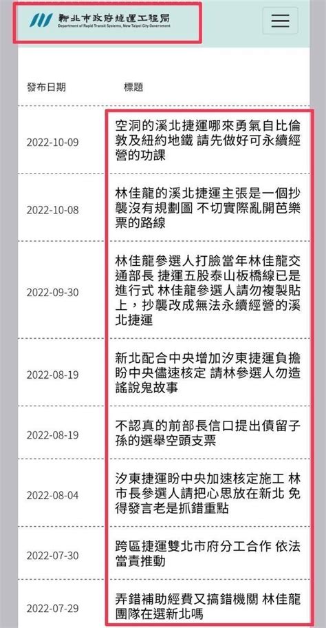 新聞成選舉口水？民進黨批新北市府淪侯友宜競總 政治快訊 要聞 Nownews今日新聞