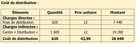 Calculer Un Co T De Revient En Tapes Monbtsmco