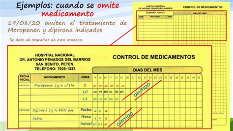 Hoja De Control De Medicamentos Llenado YouTube