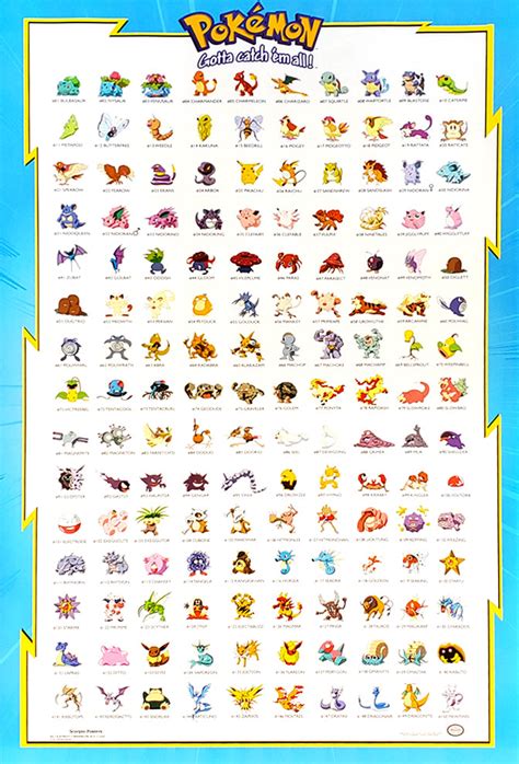 Pokemon Species 1 150 Gotta Catch Em All Wall Chart Poster Scorp