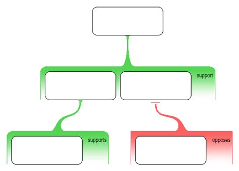 What Is Argument Mapping