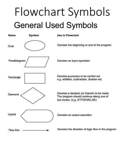 Detail Contoh Algoritma Menggunakan Bahasa Natural Pseudocode Dan Flowchart Koleksi Nomer 31