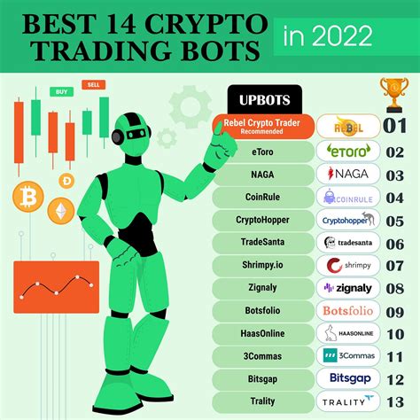 Best Crypto Trading Bots In 2022 Best Crypto Trading Bots In 2022 Medium