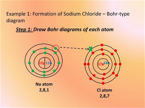 Chpt 5 Chemical Bonding Chemical Formulas Ppt Download