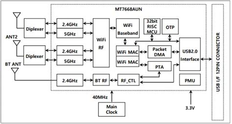 LGSBWAC95 RF Module User Manual