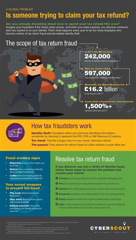 Cs Tax Fraud 2019 Infographic Adamlevin