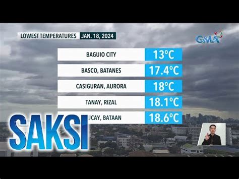 Metro Manila Naitala Ang Pinakamababa Nitong Temperatura Para Sa 2024