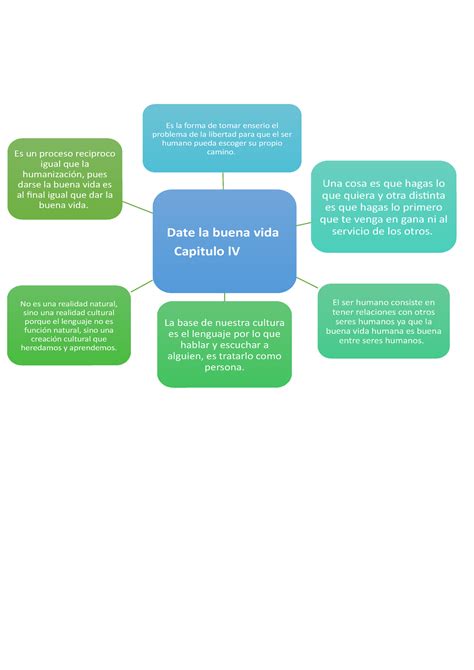 Etica Mapa Conceptual Date La Buena Vida Capitulo Lv Es La Forma De Tomar Enserio El Problema