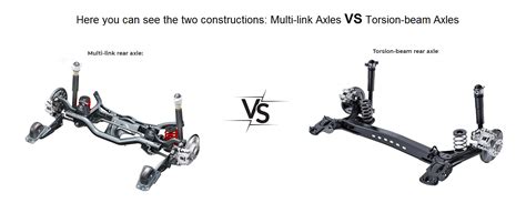 Torsion Beam Vs Multi Link Suspension - The Best Picture Of Beam