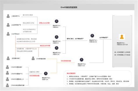 Tob营销如何从品牌营销转向获客营销？ 纷享销客crm