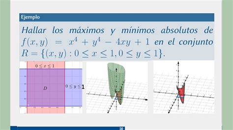 Máximo Y Mínimo Absoluto De Funciones De Varias Variables Youtube