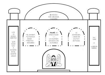 Aprendemos en reli HACER UNA SINAGOGA Religión Catequesis Educacion