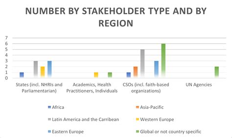 Ohchr Report Of The Independent Expert On Protection Against Violence And Discrimination Based