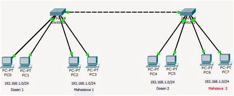 Cara Membuat Vlan Di Cisco Packet Tracer Informasi Mengenai It