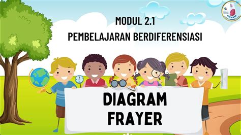 Langsung Jadi Pdf Cara Membuat Diagram Frayer Di Canva Modul