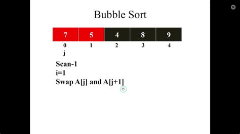 Bubble Sort Algorithm Pseudocode And Flowchart Youtube