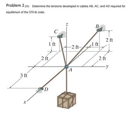 Solved Determine The Tensions Developed In Cables Ab Ac Chegg