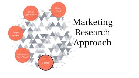 Five Step Marketing Research Approach By Envy Anna White On Prezi