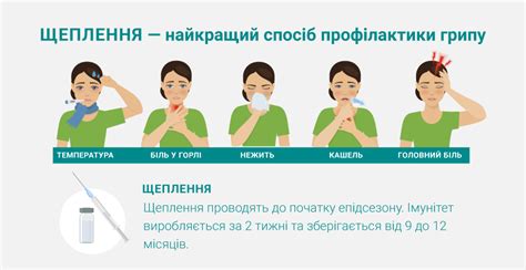 ПРОФІЛАКТИКА ГРВІ ТА ГРИПУ - Департамент охорони здоров'я Полтавської ...