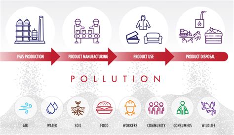 Far-reaching impacts of PFAS production - EHN