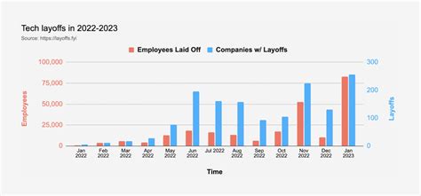 Number Of Tech Layoffs 2024 Ashlan Lorilyn