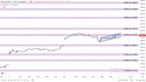 Nifty 50 Analysis 02 11 2022 Youtube