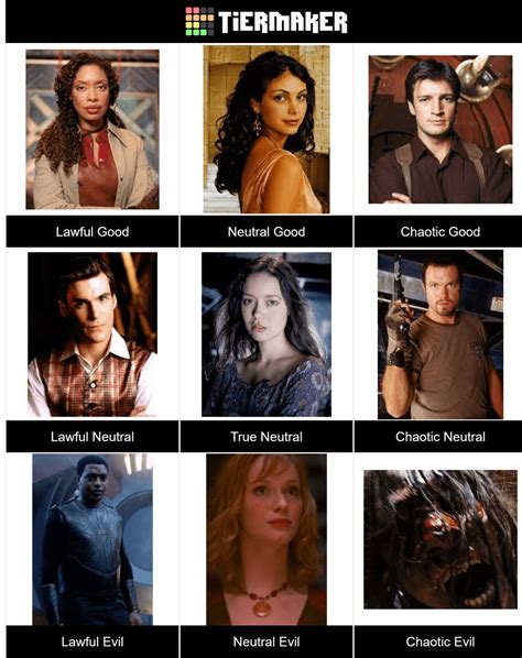 Firefly Alignment Chart R Firefly