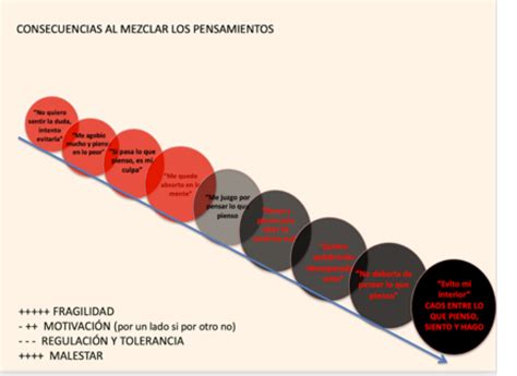 Malestar emocional cómo solucionarlo Psicoolivencia