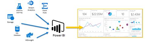 Azure And Power Bi Power Bi Microsoft Learn