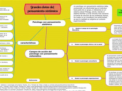 Grandes Dotes Del Pensamiento Sist Mico Mind Map