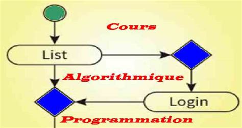 Algorithmique Et Programmation