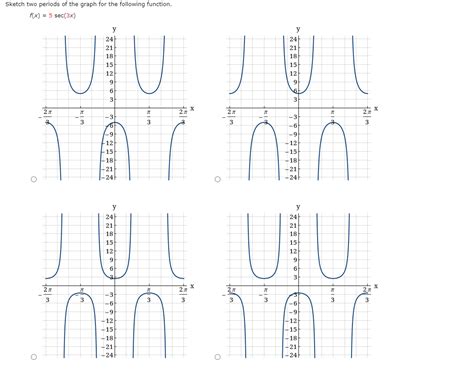 Solved Sketch Two Periods Of The Graph For The Following Chegg