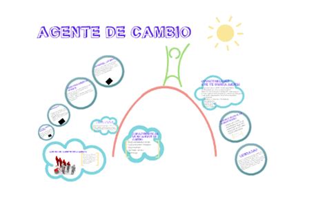 Agente De Cambio By Paola Noriega On Prezi