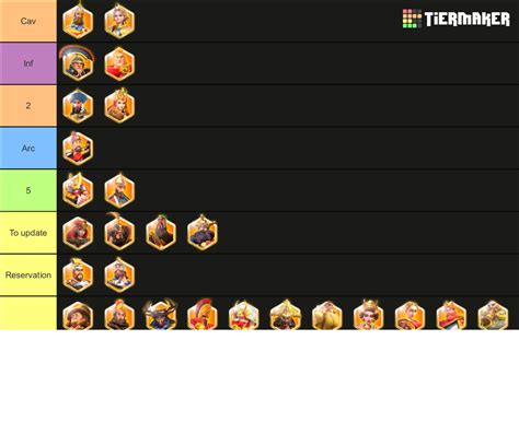 Rise Of Kingdoms Legendary Commanders March Tier List Community