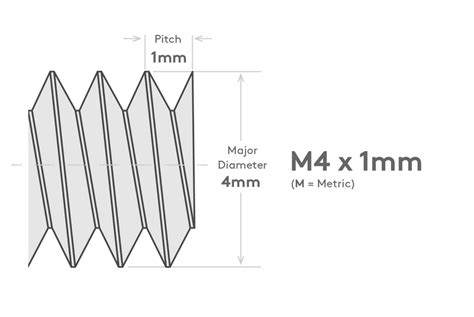 Thread Dimensions A Complete Guide Engineerexcel 53 Off