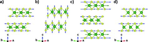 Schematic Representation Of Selected Phonon Modes A Rigid Layer