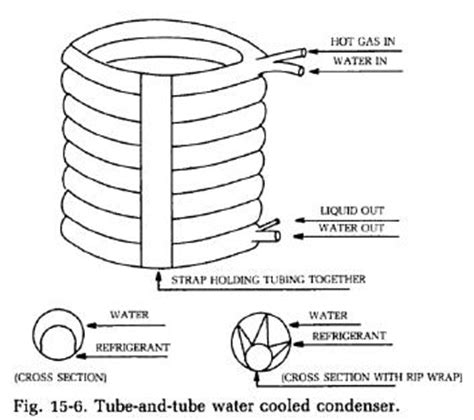 Refrigerator Water Cooled Condenser - Refrigerator Troubleshooting Diagram