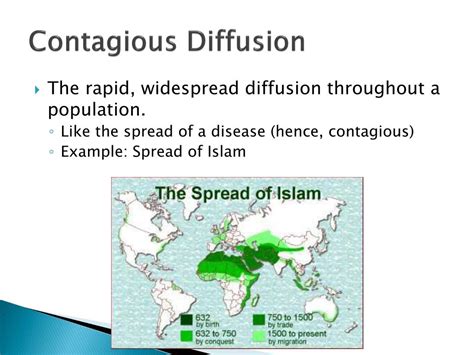 Contagious Diffusion