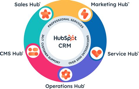 Hubspot 101 In What Ways Can You Use Hubspot