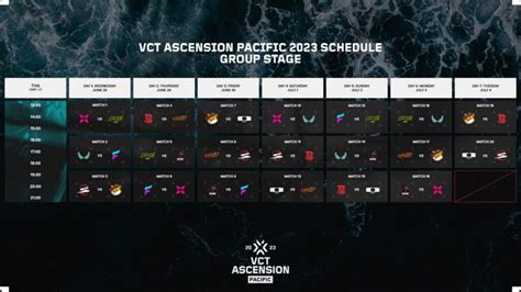 Valorant Ascension League Pacific 2023 Bracket Schedule Format