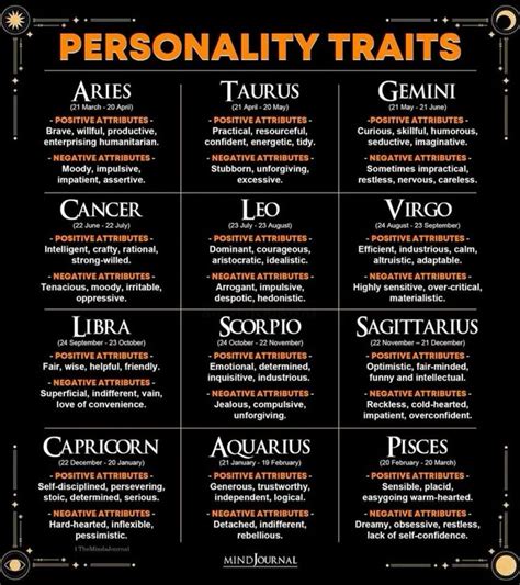 Signs personality traits… | Zodiac personality traits, Zodiac sign ...