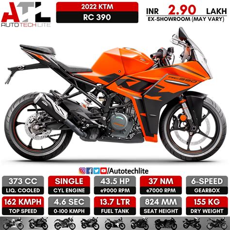 Ktm Rc India