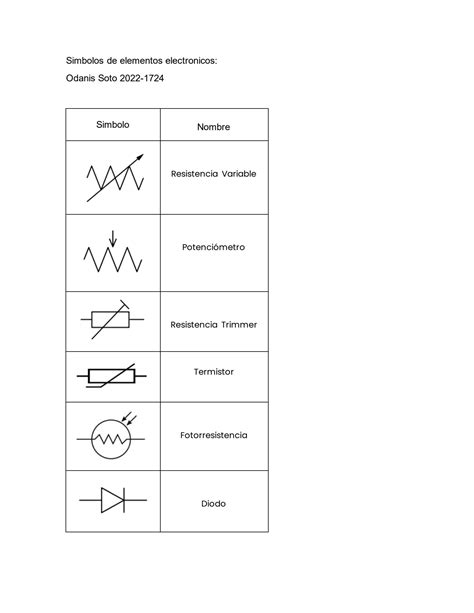 Solution Simbolos De Elementos Electronicos Studypool