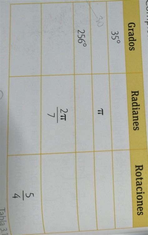 Completar La Siguiente Tabla Teniendo En Cuenta Grados Radianes Y Rotaciones Brainly Lat