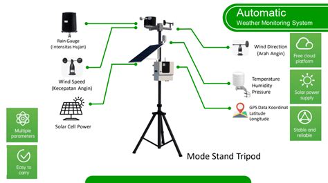 Sistem Monitoring Pengertian Jenis Dan Tujuan Testindo Co Id