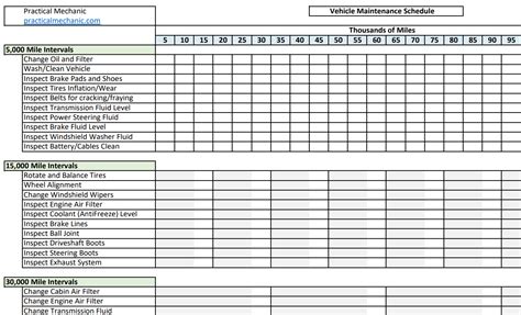 Vehicle Maintenance Checklist Printable Pdf Download Practical Mechanic